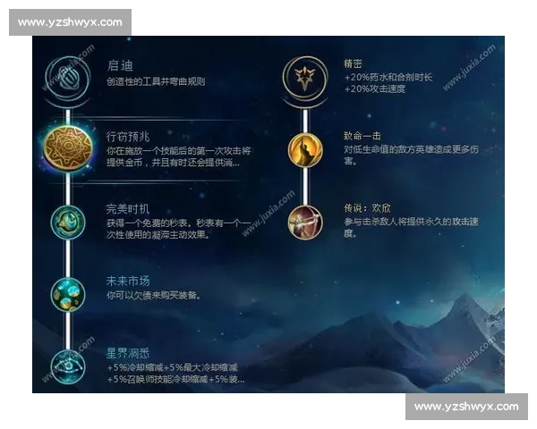 副系符文核心策略解析与最佳搭配应用指南全面详解